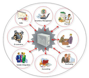 移動(dòng)社交與云融合 企業(yè)網(wǎng)絡(luò)服務(wù)新優(yōu)勢