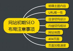企業數字化轉型一站式服務 從網站建設到全渠道網絡營銷