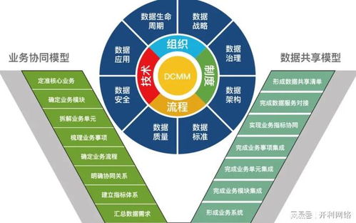 數字化體系如何驅動企業裂變增長與渠道創新